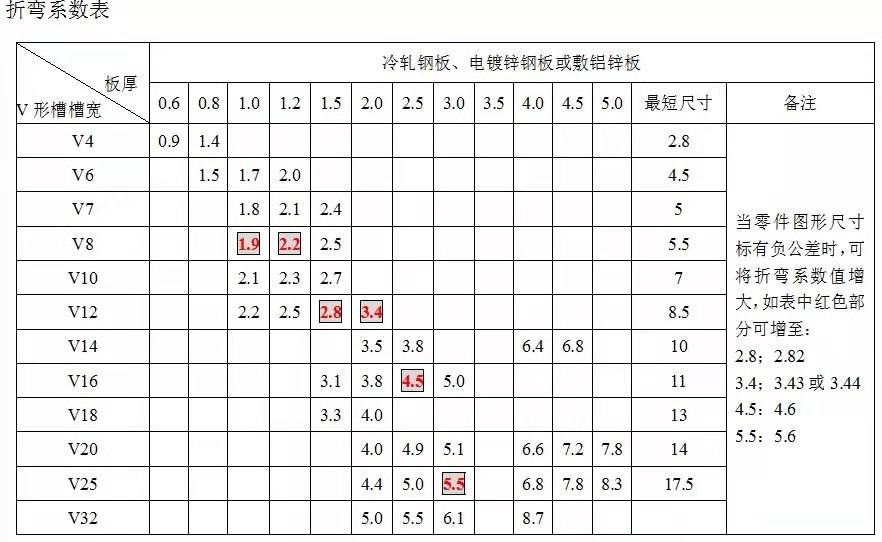 �ۏ�ϵ��(sh��)��